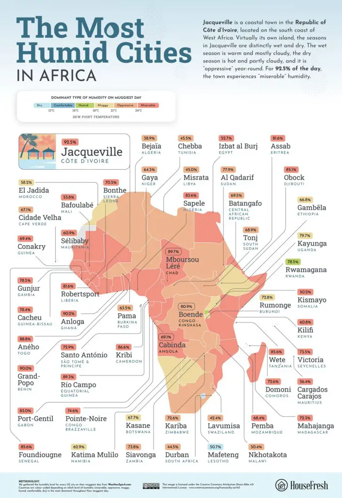 The most humid cities in Africa