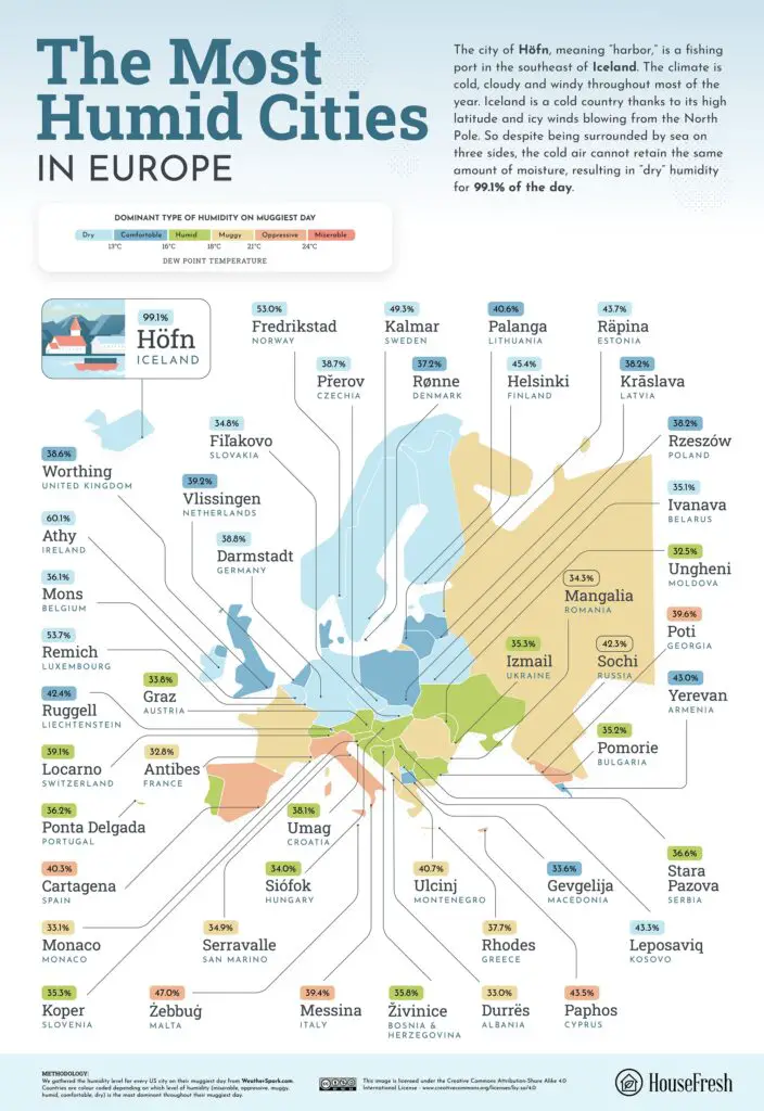 The most humid cities in Europe