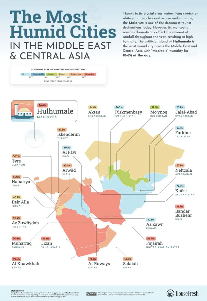 The most humid cities in the Middle East and Central Asia