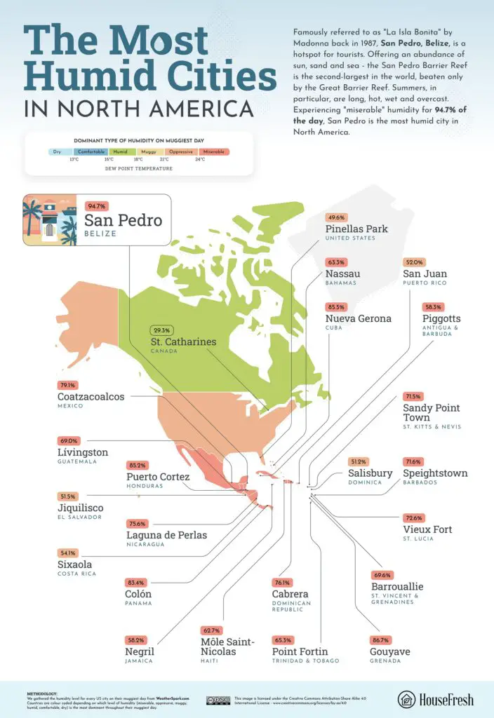 The most humid cities in North America