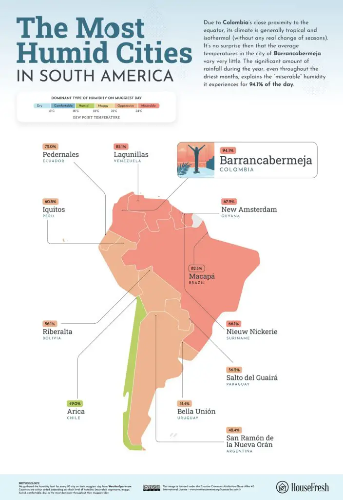 The most humid cities in South America