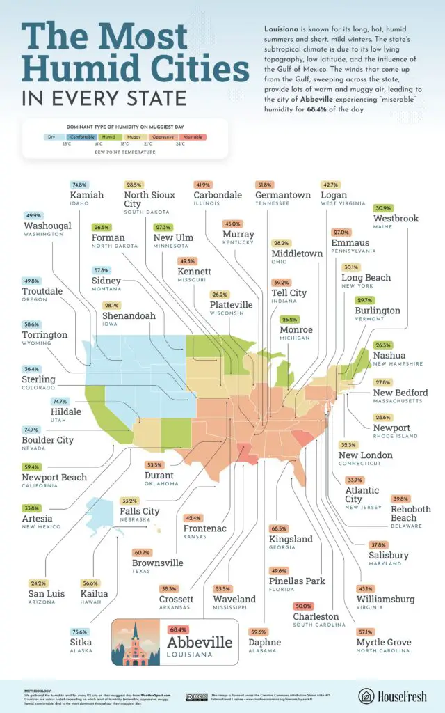 The most humid cities in every state