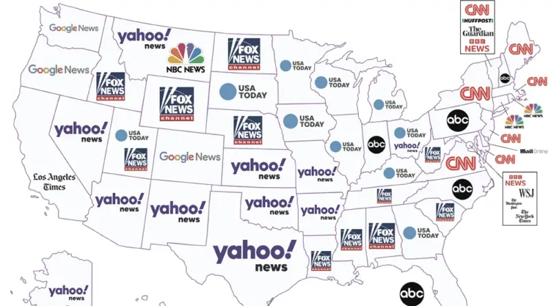 Map of the most popular news sites in the United States