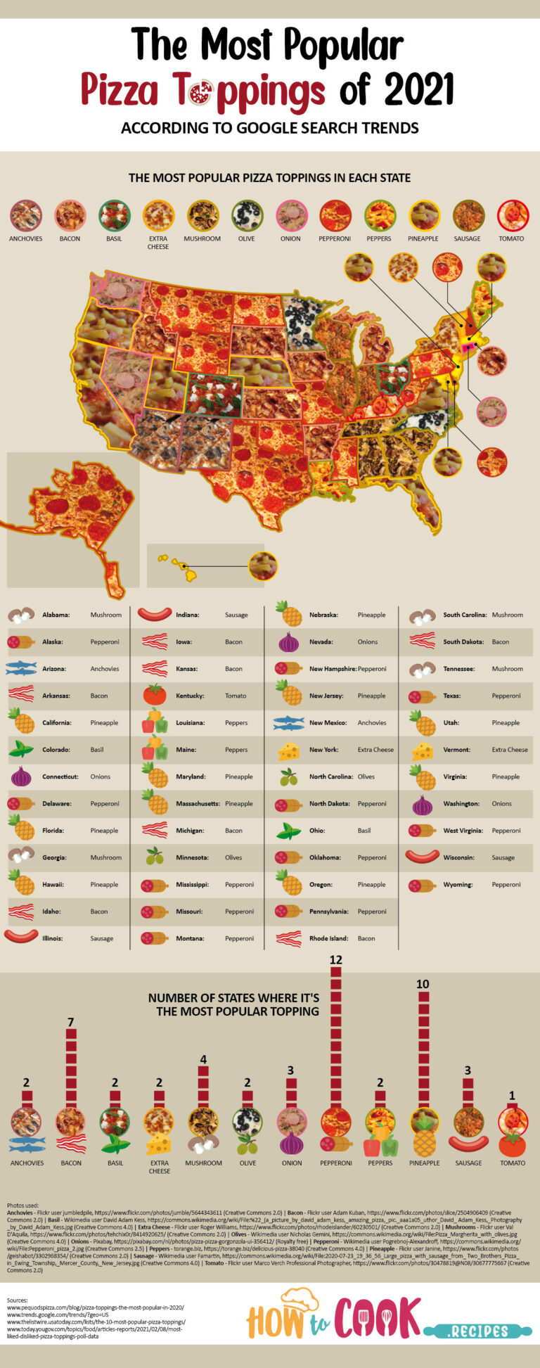 the-most-popular-pizza-toppings-by-u-s-state-according-to-google