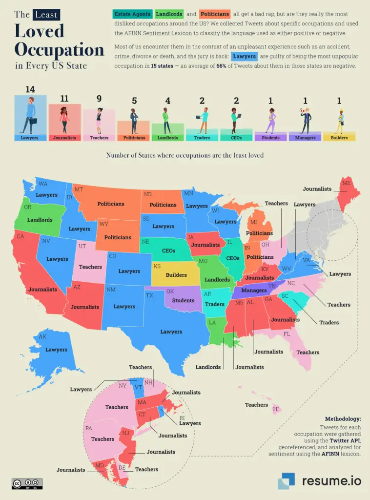 The least loved occupation in every U.S. state