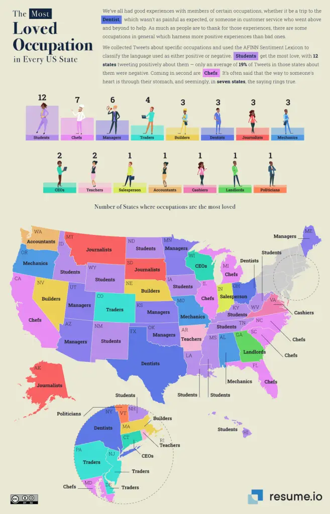 The most loved occupation in every U.S. state