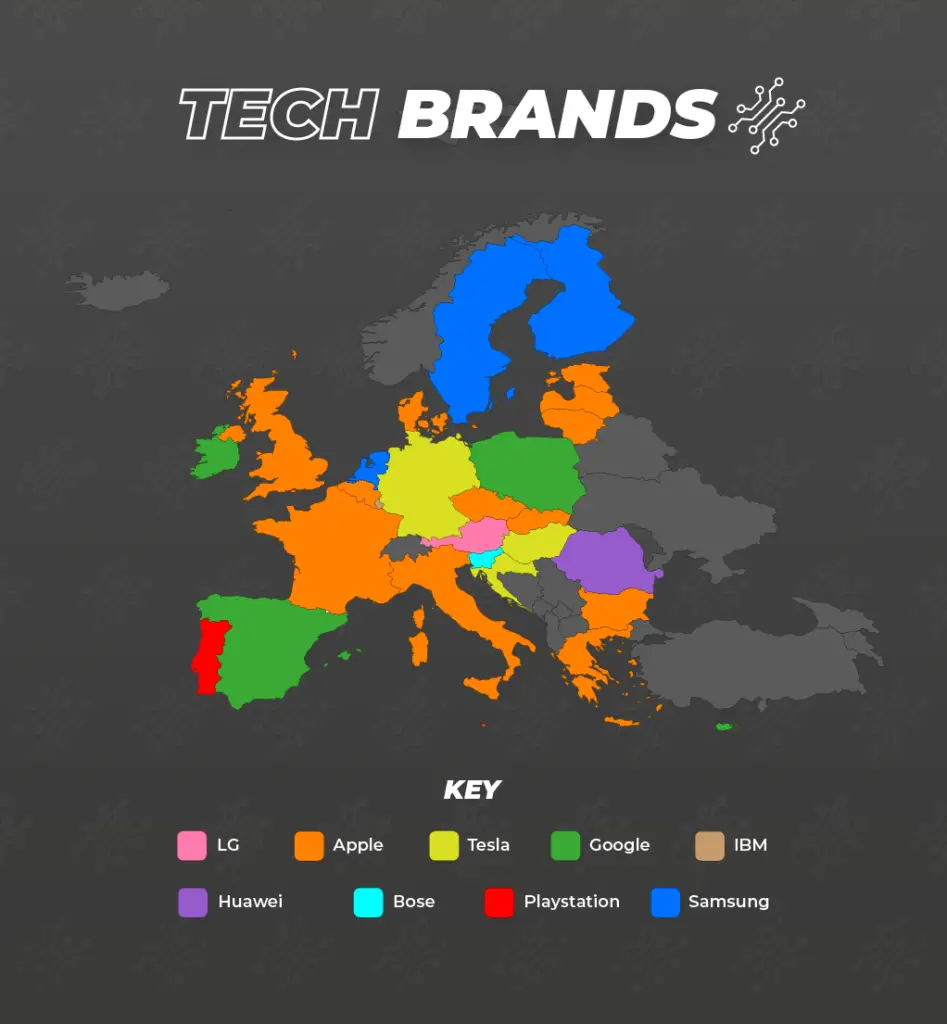 Popular tech brands in Europe mapped