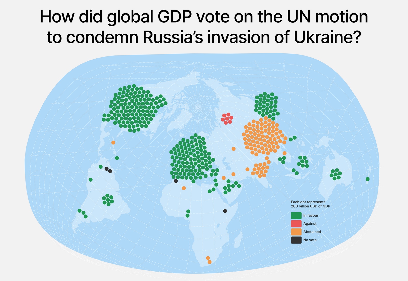 Countries voted. Us votes to condemn Russias agression on Ukraine. Brazil and Mexico did not support the Resolution condemning Russia's Invasion of Ukraine.