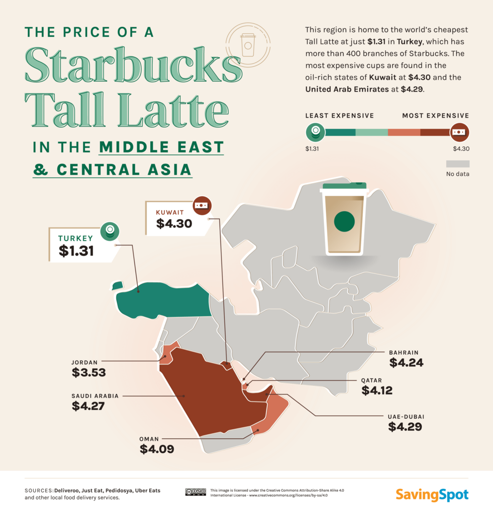 The price of a Starbucks Tall Latte in the Middle East and Central Asia