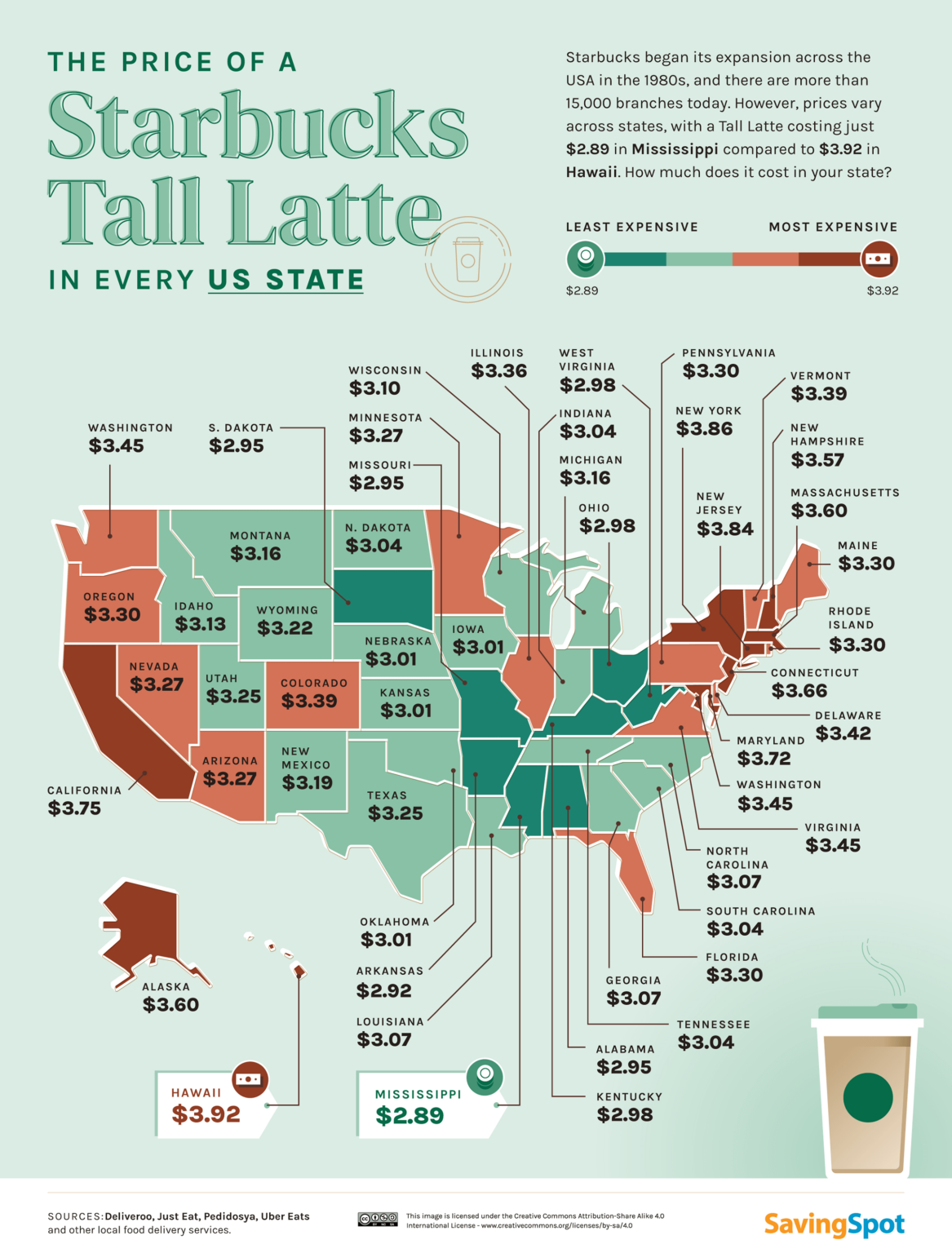 The Price of Starbucks in Every Country Mapped Vivid Maps