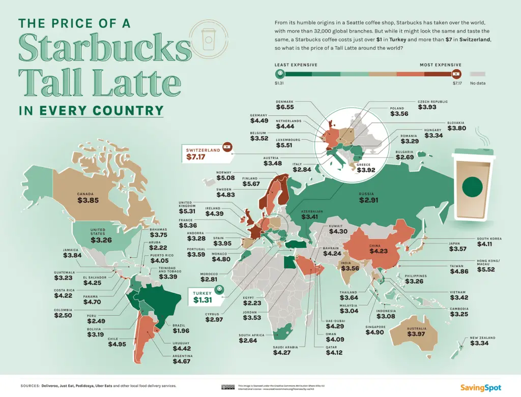 The price of a Starbucks Tall Latte in every country