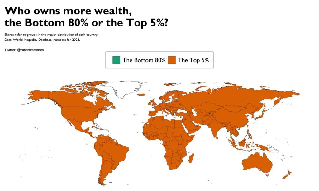 Who owns more wealth than the Bottom 80% or the Top 5% 