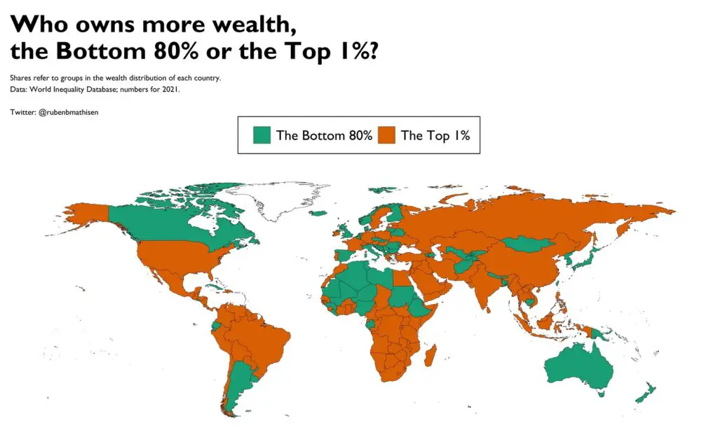 Who owns more wealth than the Bottom 80% or the Top 1%