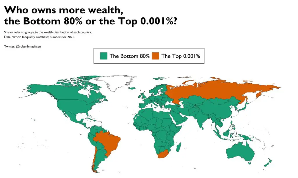 Who owns more wealth than the Bottom 80% or the Top 0.01%