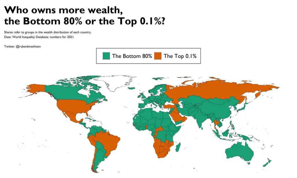 Who owns more wealth than the Bottom 80% or the Top 0.1%