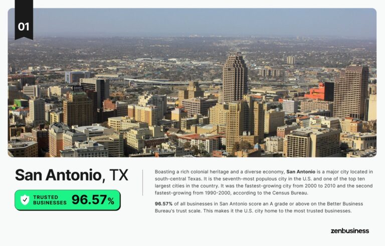 The US Cities and States Home to the Most Trusted Businesses - Vivid Maps