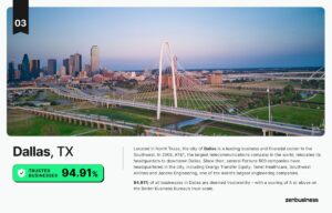 The US Cities and States Home to the Most Trusted Businesses - Vivid Maps