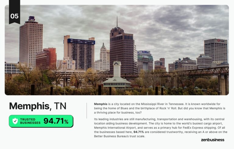 The US Cities and States Home to the Most Trusted Businesses - Vivid Maps