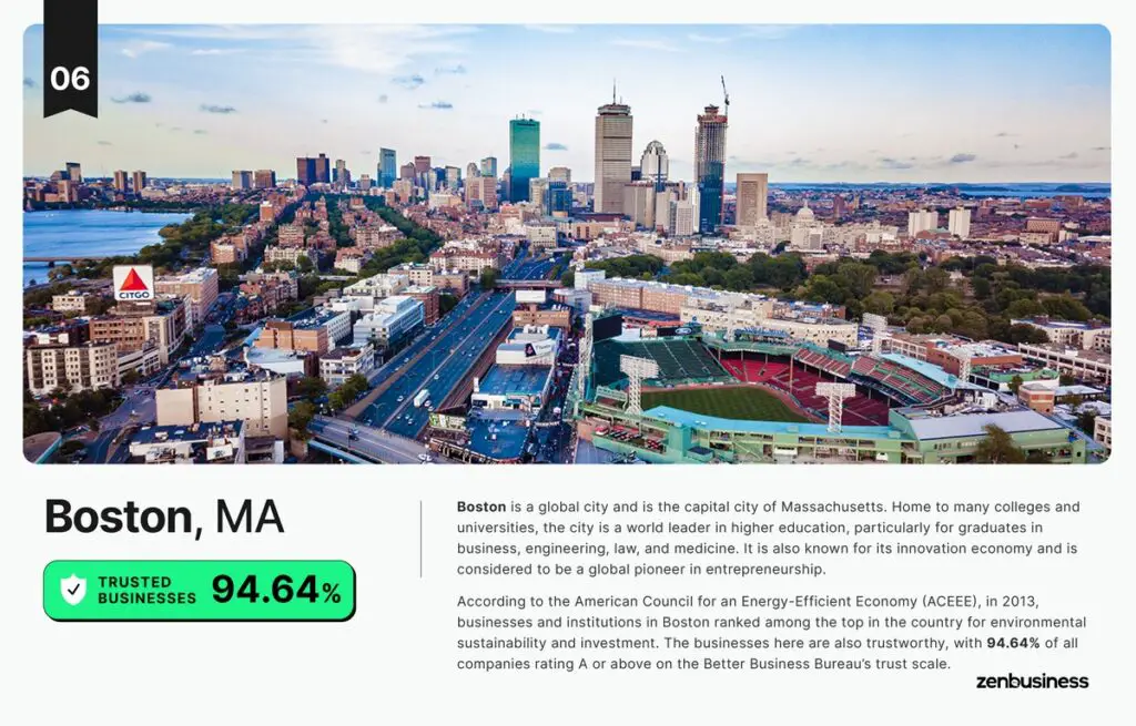 Most Trusted Businesses in Boston