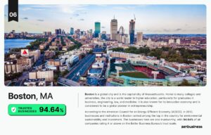 The US Cities and States Home to the Most Trusted Businesses - Vivid Maps