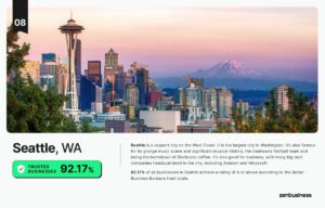The US Cities and States Home to the Most Trusted Businesses - Vivid Maps