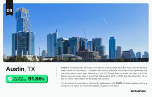 The US Cities and States Home to the Most Trusted Businesses - Vivid Maps