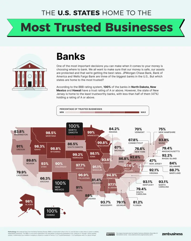 Most Trusted Banks in the U.S. mapped