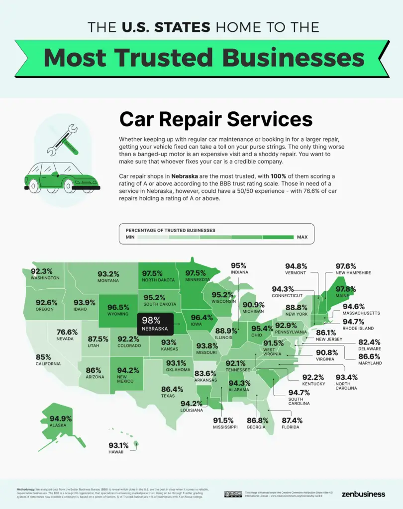 Most Trusted Car Repair Services in the U.S. mapped