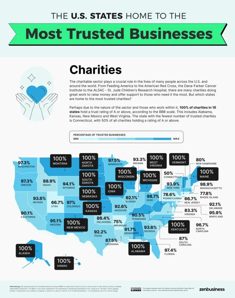 Most Trusted Charities Businesses in the U.S. mapped