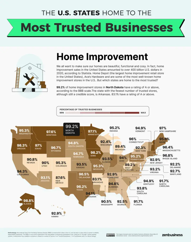 Most Trusted Home Improvement Businesses in the U.S. mapped