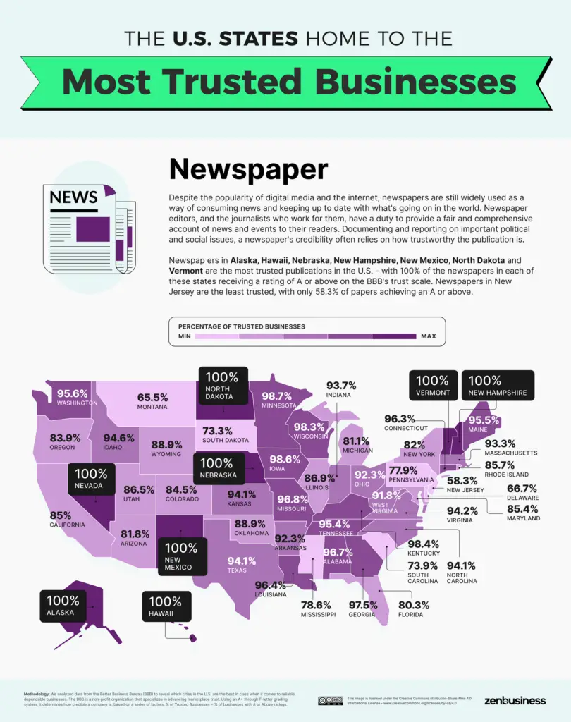 Most Trusted Newspaper in the U.S. mapped