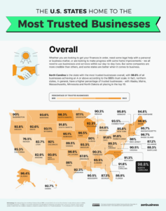 The US Cities and States Home to the Most Trusted Businesses - Vivid Maps