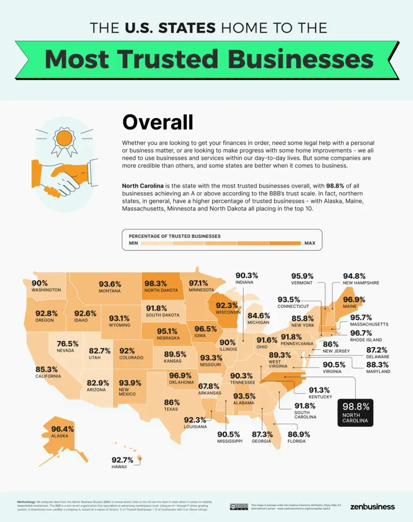 Most Trusted Businesses in the U.S. mapped