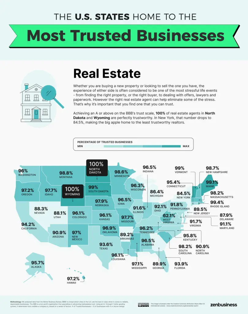 Most Trusted Real Estate in the U.S. mapped