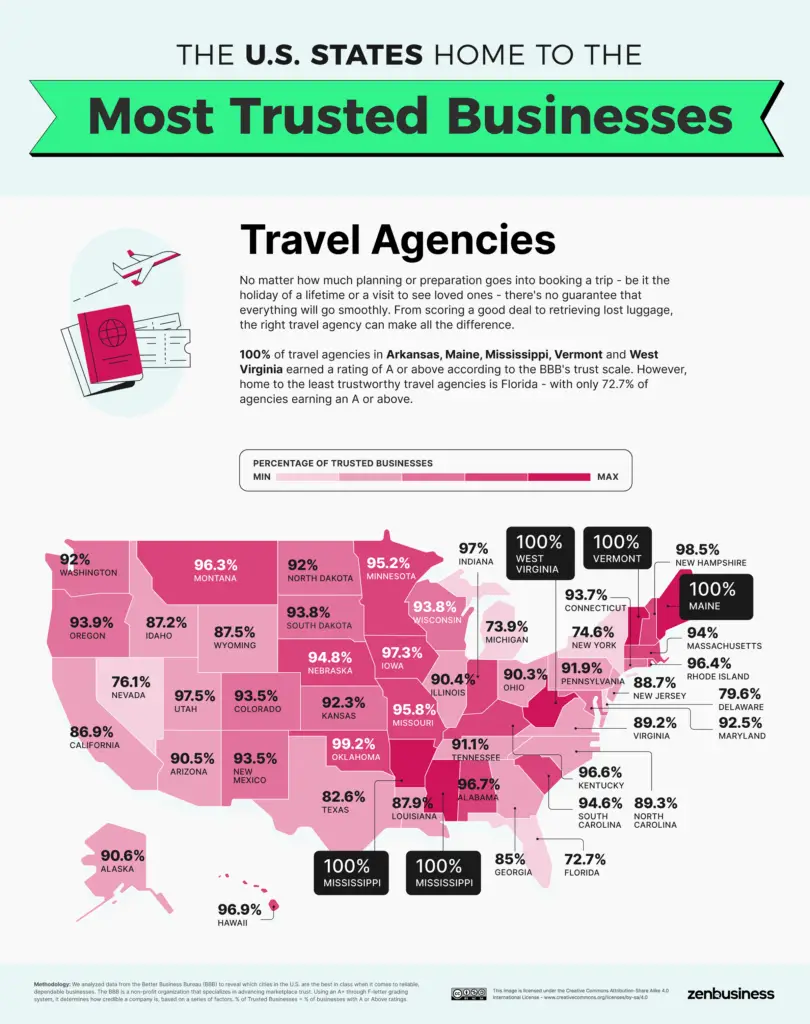 Most Trusted Travel Agencies in the U.S. mapped