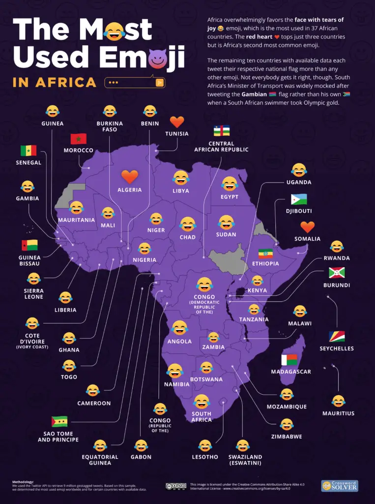 The Most Used Emoji in Africa