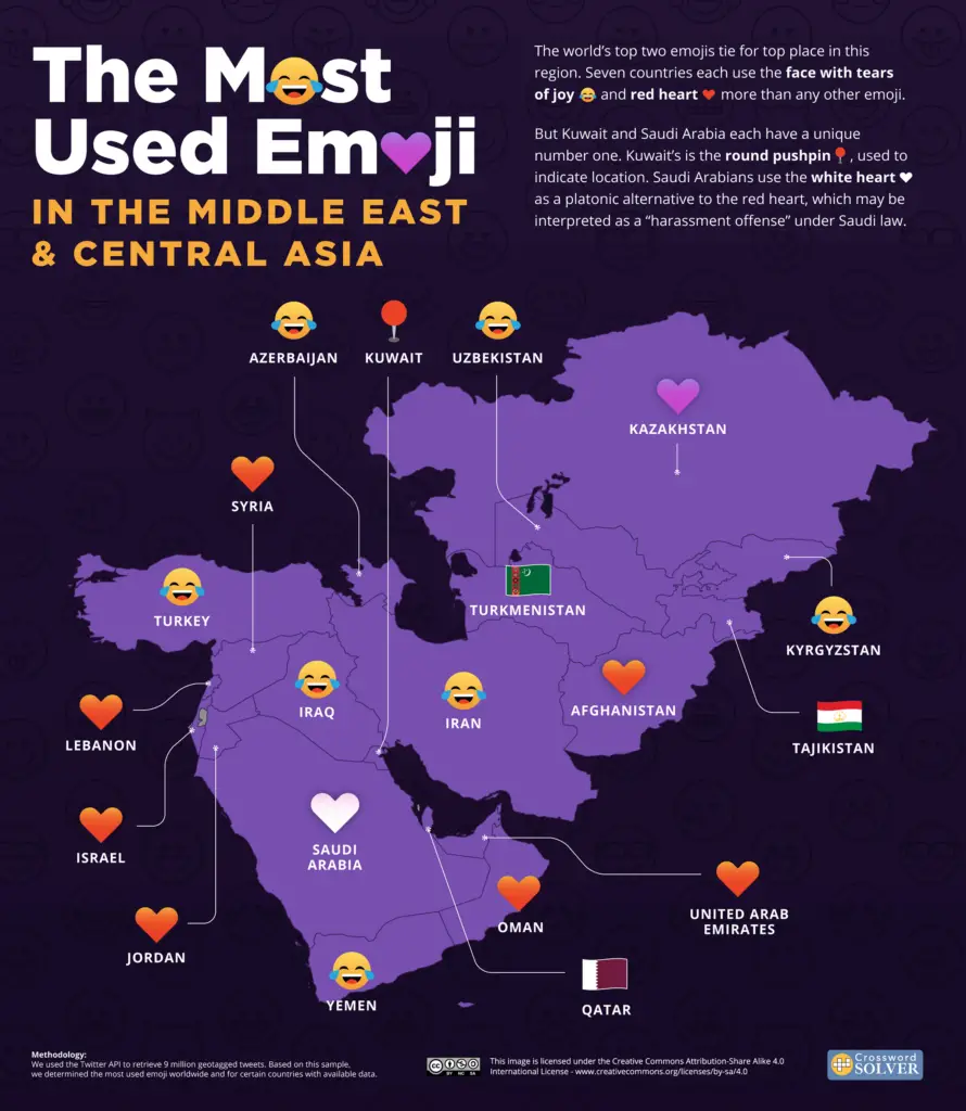 Most Used Emoji in Middle East Central Asia