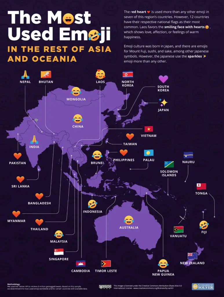 Most Used Emoji in Asia and Oceania