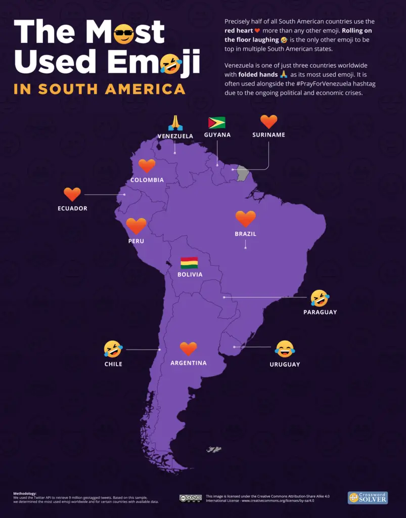 The Most Used Emoji in South America