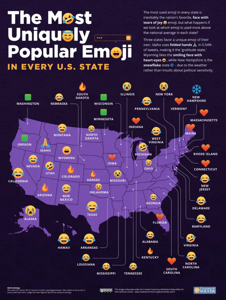 Most Used Emoji in the U.S. States