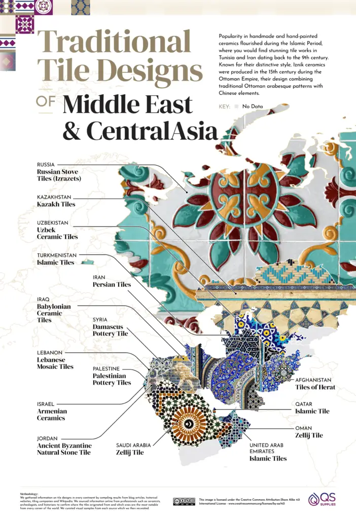 Traditional Tile Designs of Middle East and Central Asia