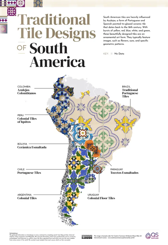 Traditional Tile Designs of South America