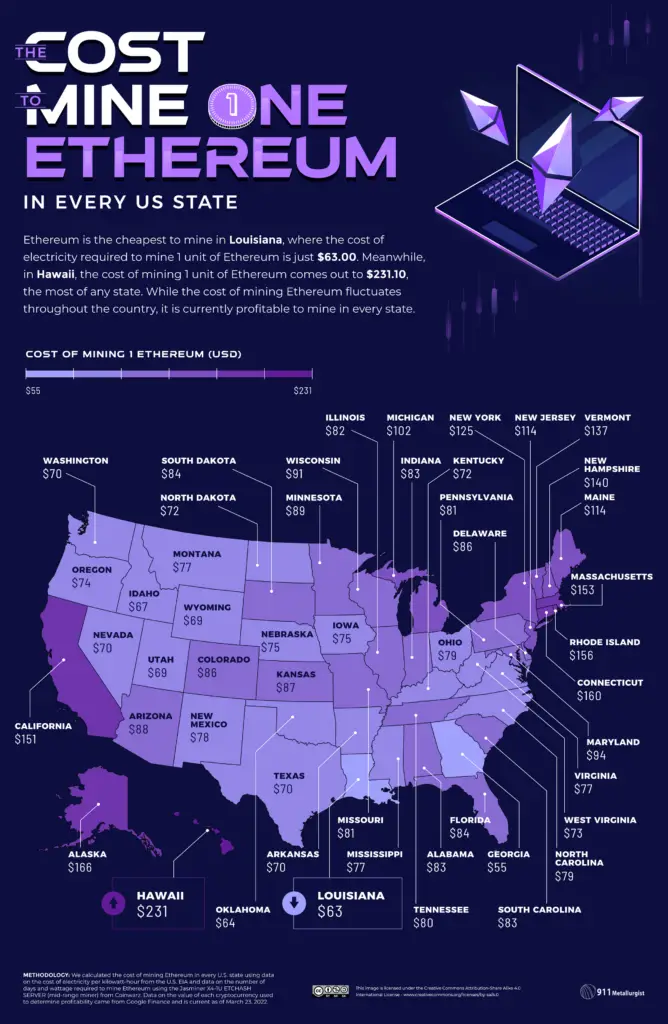 cost to mine ethereum in california