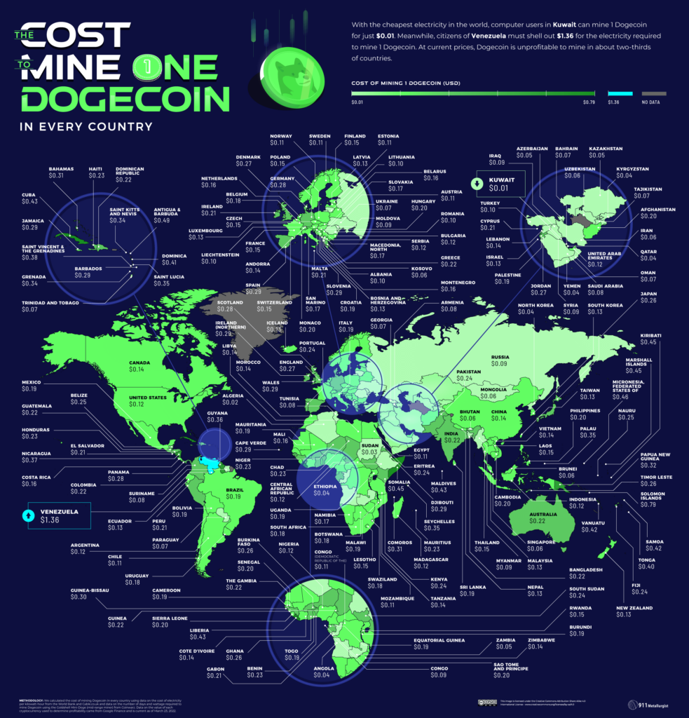 Cost to Mine Dogecoin Mapped