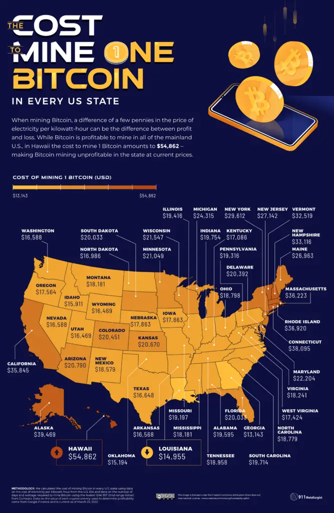 The Cost To Mine Different Cryptocurrencies In Every Country Mapped ...