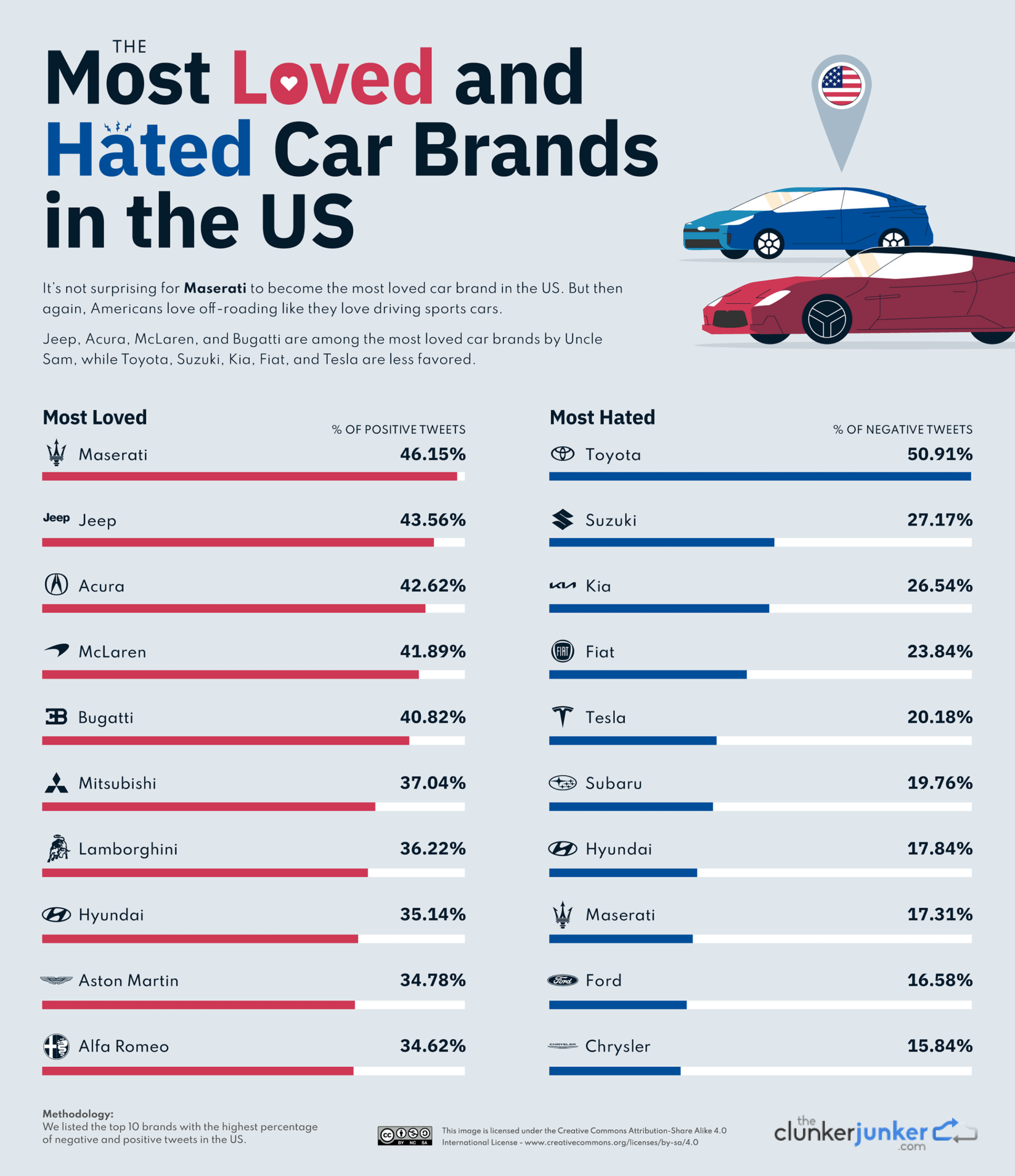 The Most Loved And Hated Car Brands In Every Country Mapped - Vivid Maps