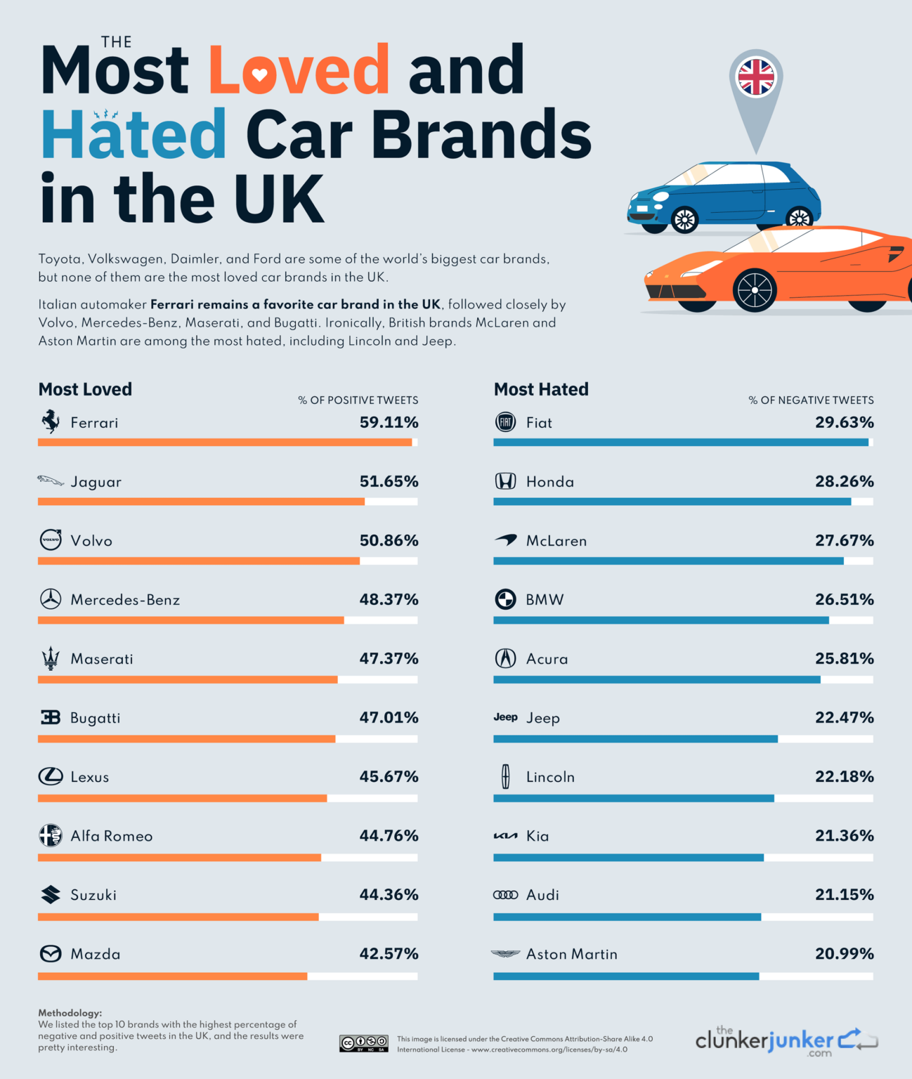 The Most Loved and Hated Car Brands in Every Country Mapped - Vivid Maps