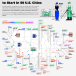 The best business type to start in 50 U.S. cities mapped