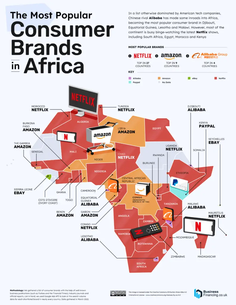 The Most Popular Brands in Africa