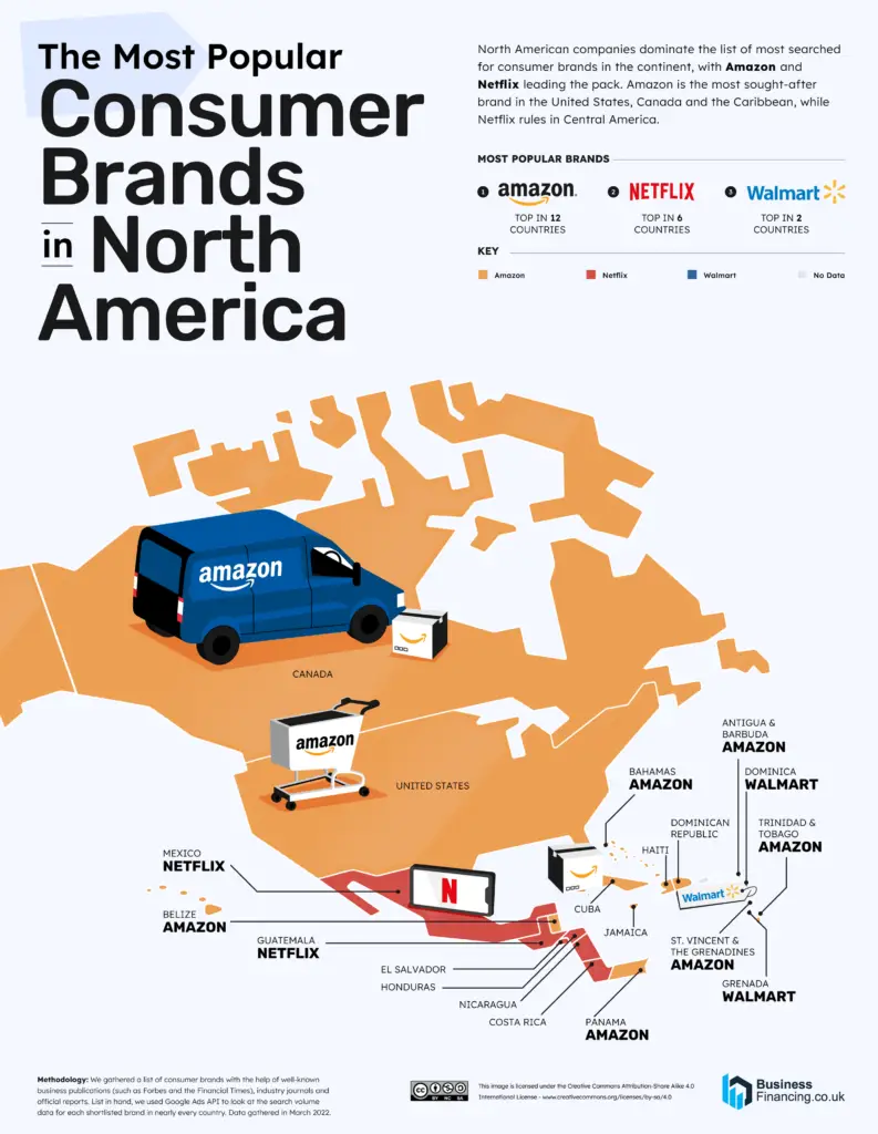 Most Popular Brands in North America